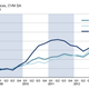 Image for article titled The British economy did a little better than zero growth in 2012